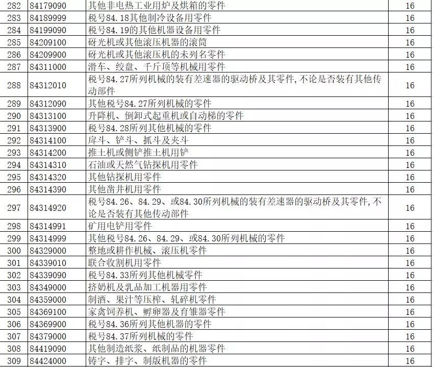 進(jìn)出口報關(guān),397類商品出口退稅,外貿(mào)企業(yè)大禮包
