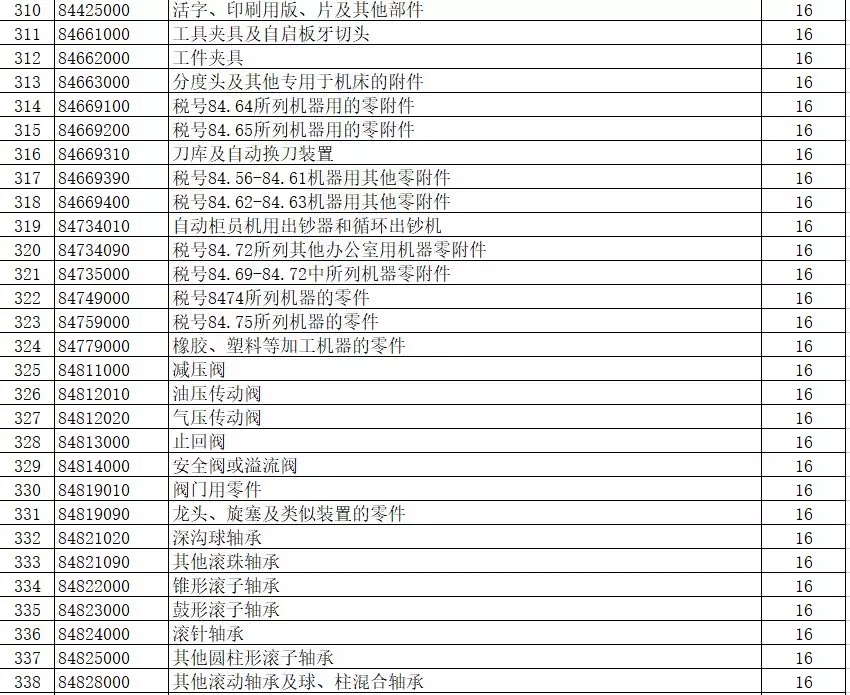 進(jìn)出口報關(guān),397類商品出口退稅,外貿(mào)企業(yè)大禮包