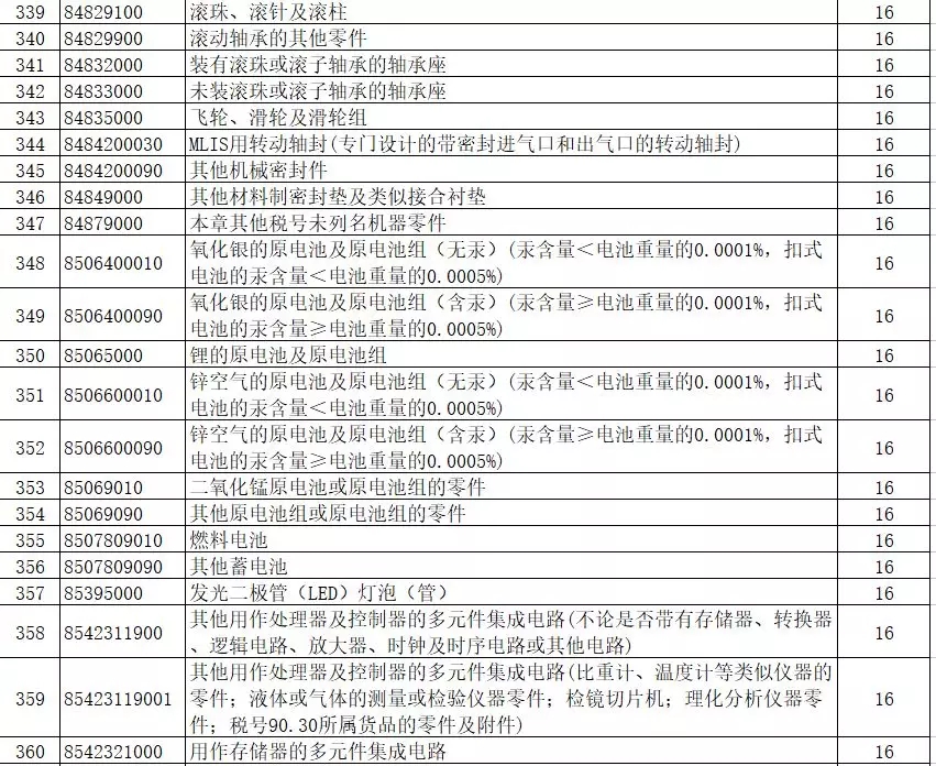 進(jìn)出口報關(guān),397類商品出口退稅,外貿(mào)企業(yè)大禮包
