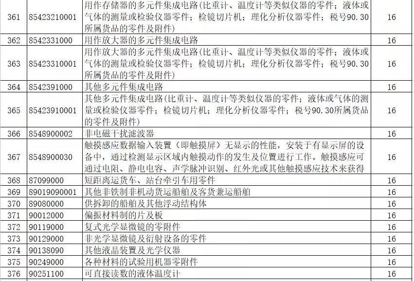 進(jìn)出口報關(guān),397類商品出口退稅,外貿(mào)企業(yè)大禮包
