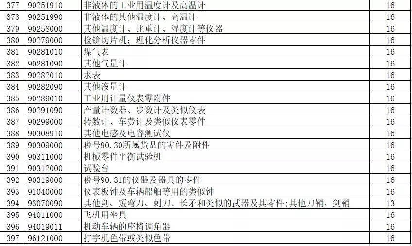 進(jìn)出口報關(guān),397類商品出口退稅,外貿(mào)企業(yè)大禮包