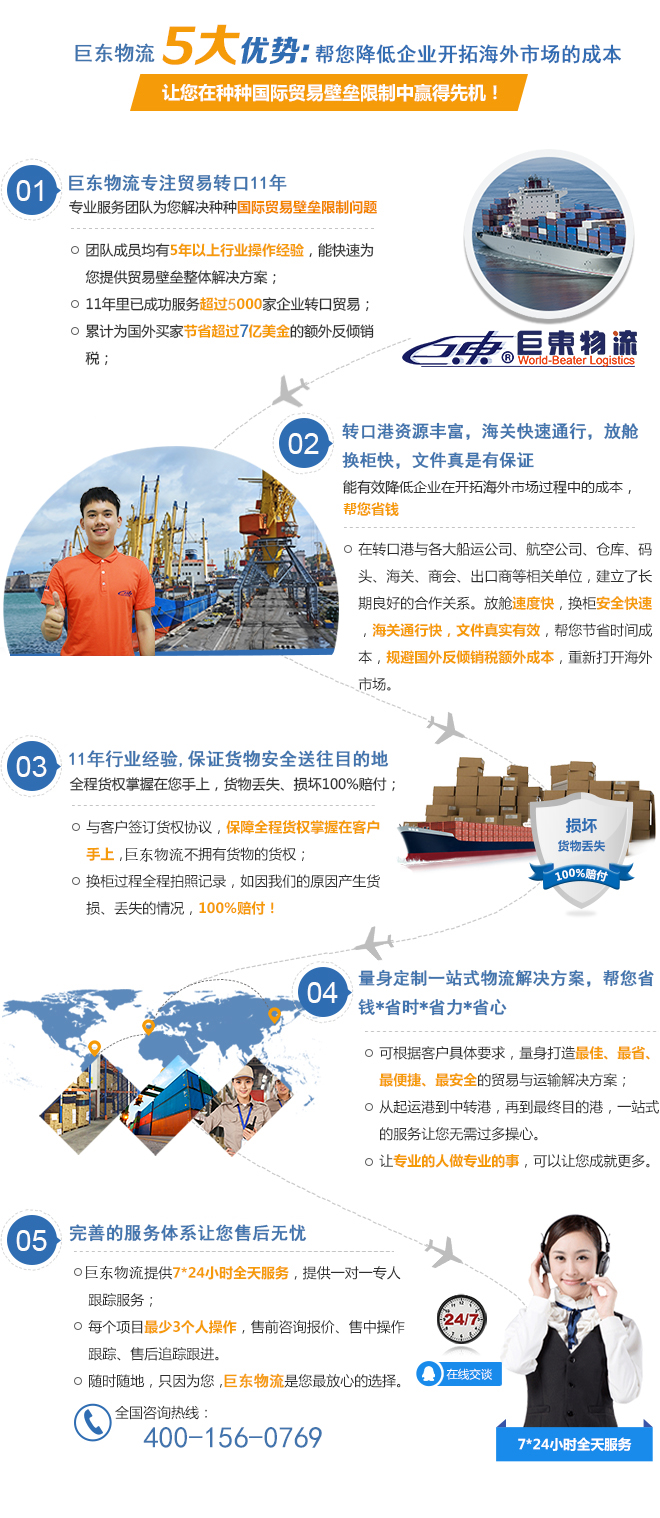 什么是是轉口貿易,第三國轉口？又是如何收費？