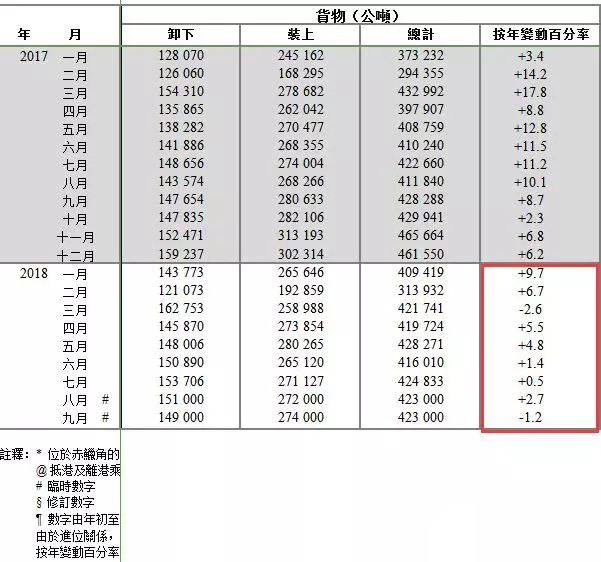 中美貿(mào)易戰(zhàn)國(guó)際空運(yùn)航空運(yùn)輸旺季受到什么影響？