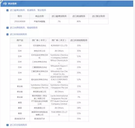 如何查詢進(jìn)出口報(bào)關(guān)進(jìn)出口稅率？
