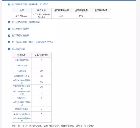如何查詢進(jìn)出口報(bào)關(guān)進(jìn)出口稅率？