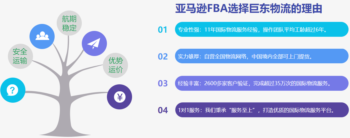 如何計(jì)算亞馬遜FBA的合倉(cāng)費(fèi)？
