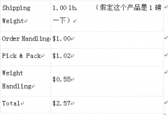 亞馬遜fba退貨的收費(fèi)是多少？