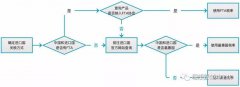 做進(jìn)出口報(bào)關(guān)的朋友學(xué)習(xí)了，怎樣