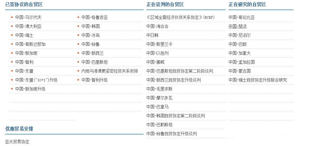 做進(jìn)出口報(bào)關(guān)的朋友學(xué)習(xí)了，怎樣查進(jìn)口國(guó)的關(guān)稅