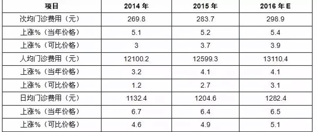 近年來(lái)跨境物流需求規(guī)模增長(zhǎng)平穩(wěn)，商貿(mào)業(yè)物流需求以及供給如何？
