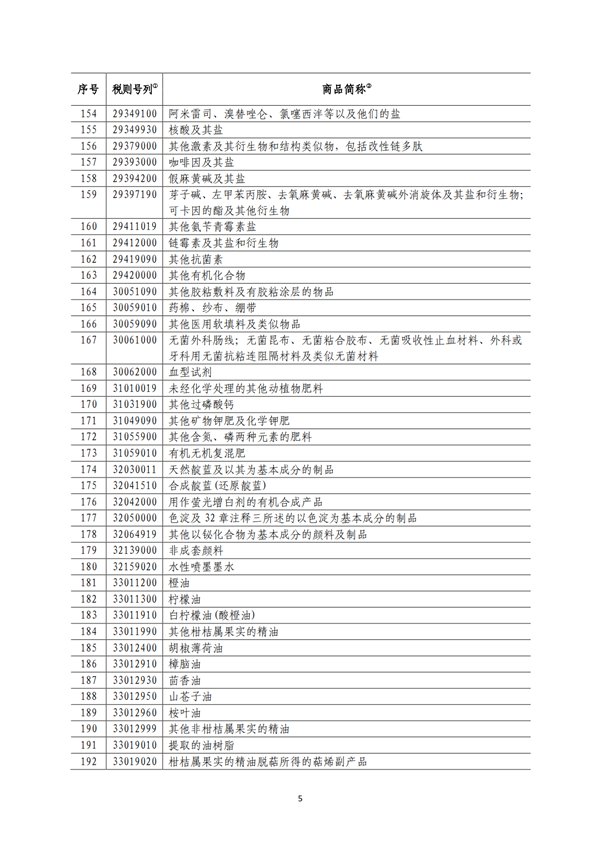 5140項(xiàng)!進(jìn)口關(guān)稅中對美加征關(guān)稅清單:含風(fēng)力發(fā)電機(jī)組等多項(xiàng)電力設(shè)備、零部件及原材料!
