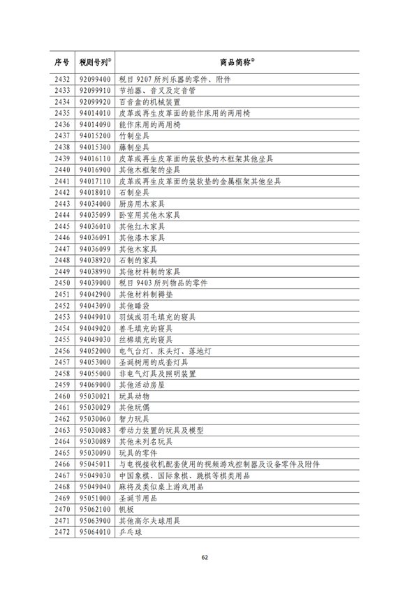5140項(xiàng)!進(jìn)口關(guān)稅中對美加征關(guān)稅清單:含風(fēng)力發(fā)電機(jī)組等多項(xiàng)電力設(shè)備、零部件及原材料!