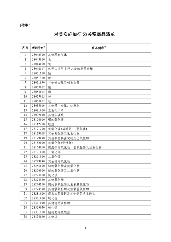 5140項(xiàng)!進(jìn)口關(guān)稅中對美加征關(guān)稅清單:含風(fēng)力發(fā)電機(jī)組等多項(xiàng)電力設(shè)備、零部件及原材料!