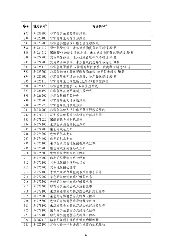 5140項(xiàng)!進(jìn)口關(guān)稅中對美加征關(guān)稅清單:含風(fēng)力發(fā)電機(jī)組等多項(xiàng)電力設(shè)備、零部件及原材料!