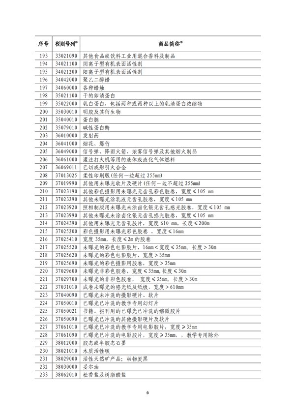 5140項(xiàng)!進(jìn)口關(guān)稅中對美加征關(guān)稅清單:含風(fēng)力發(fā)電機(jī)組等多項(xiàng)電力設(shè)備、零部件及原材料!