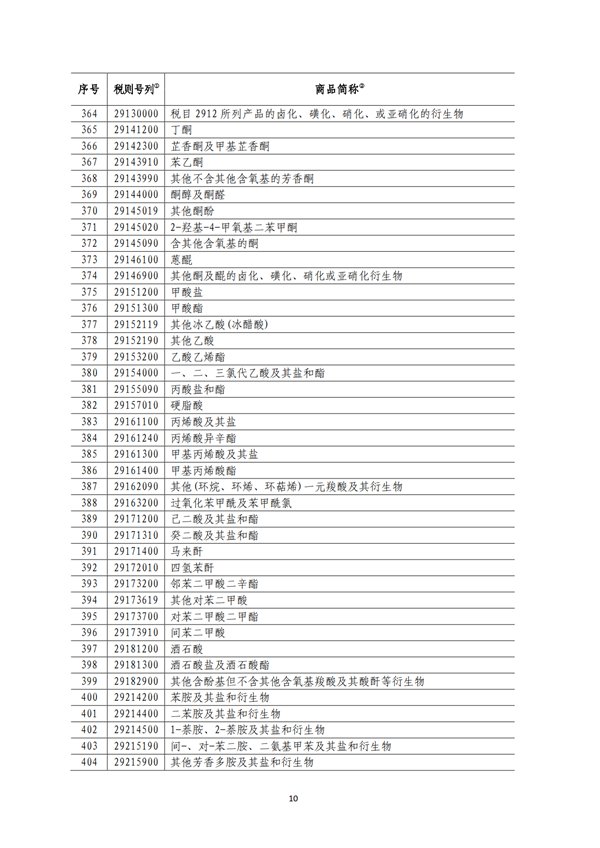 5140項(xiàng)!進(jìn)口關(guān)稅中對美加征關(guān)稅清單:含風(fēng)力發(fā)電機(jī)組等多項(xiàng)電力設(shè)備、零部件及原材料!