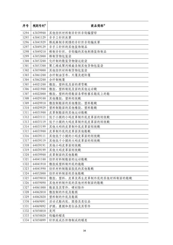 5140項(xiàng)!進(jìn)口關(guān)稅中對美加征關(guān)稅清單:含風(fēng)力發(fā)電機(jī)組等多項(xiàng)電力設(shè)備、零部件及原材料!