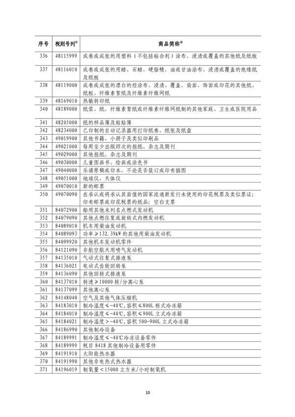 5140項(xiàng)!進(jìn)口關(guān)稅中對美加征關(guān)稅清單:含風(fēng)力發(fā)電機(jī)組等多項(xiàng)電力設(shè)備、零部件及原材料!