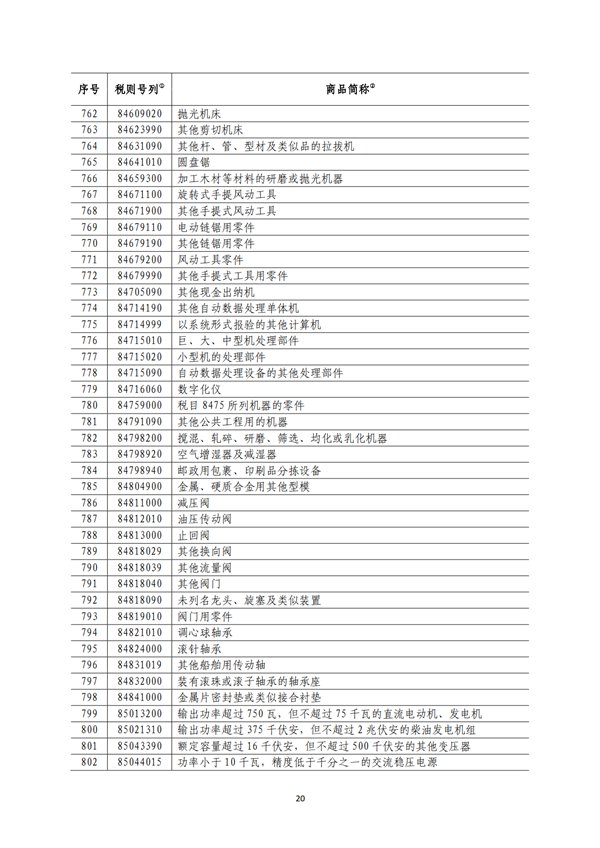 5140項(xiàng)!進(jìn)口關(guān)稅中對美加征關(guān)稅清單:含風(fēng)力發(fā)電機(jī)組等多項(xiàng)電力設(shè)備、零部件及原材料!