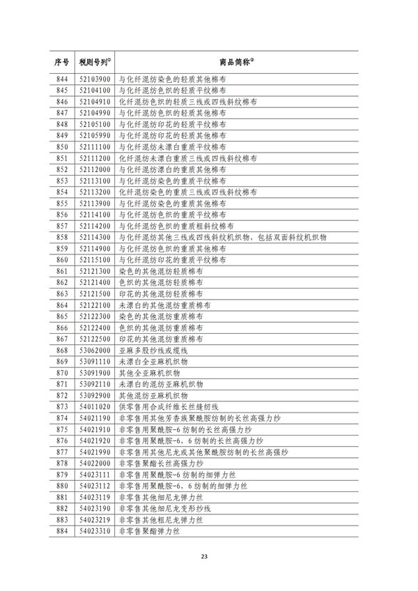 5140項(xiàng)!進(jìn)口關(guān)稅中對美加征關(guān)稅清單:含風(fēng)力發(fā)電機(jī)組等多項(xiàng)電力設(shè)備、零部件及原材料!