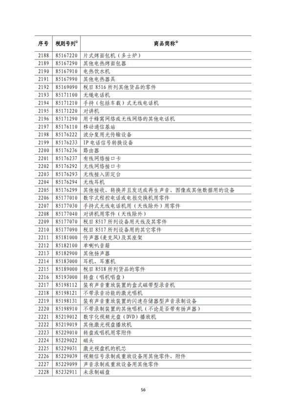 5140項(xiàng)!進(jìn)口關(guān)稅中對美加征關(guān)稅清單:含風(fēng)力發(fā)電機(jī)組等多項(xiàng)電力設(shè)備、零部件及原材料!