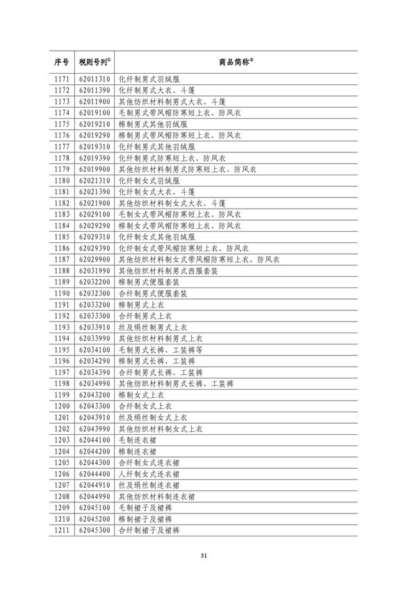 5140項(xiàng)!進(jìn)口關(guān)稅中對美加征關(guān)稅清單:含風(fēng)力發(fā)電機(jī)組等多項(xiàng)電力設(shè)備、零部件及原材料!