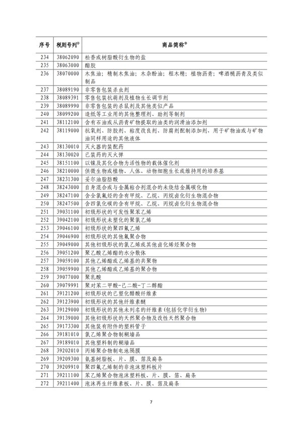 5140項(xiàng)!進(jìn)口關(guān)稅中對美加征關(guān)稅清單:含風(fēng)力發(fā)電機(jī)組等多項(xiàng)電力設(shè)備、零部件及原材料!