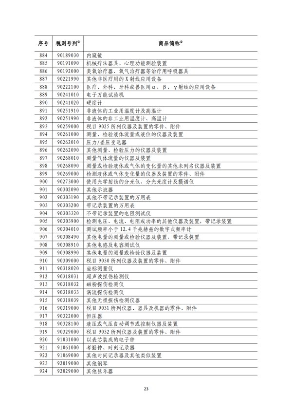 5140項(xiàng)!進(jìn)口關(guān)稅中對美加征關(guān)稅清單:含風(fēng)力發(fā)電機(jī)組等多項(xiàng)電力設(shè)備、零部件及原材料!
