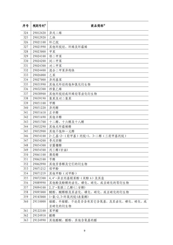 5140項(xiàng)!進(jìn)口關(guān)稅中對美加征關(guān)稅清單:含風(fēng)力發(fā)電機(jī)組等多項(xiàng)電力設(shè)備、零部件及原材料!