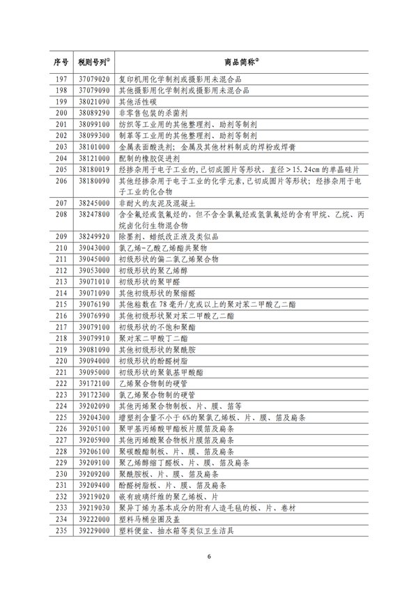5140項(xiàng)!進(jìn)口關(guān)稅中對美加征關(guān)稅清單:含風(fēng)力發(fā)電機(jī)組等多項(xiàng)電力設(shè)備、零部件及原材料!