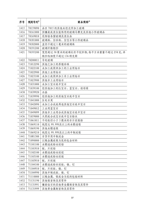 5140項(xiàng)!進(jìn)口關(guān)稅中對美加征關(guān)稅清單:含風(fēng)力發(fā)電機(jī)組等多項(xiàng)電力設(shè)備、零部件及原材料!