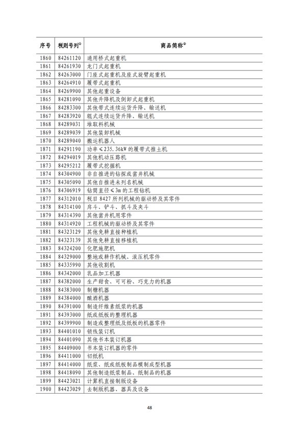 5140項(xiàng)!進(jìn)口關(guān)稅中對美加征關(guān)稅清單:含風(fēng)力發(fā)電機(jī)組等多項(xiàng)電力設(shè)備、零部件及原材料!