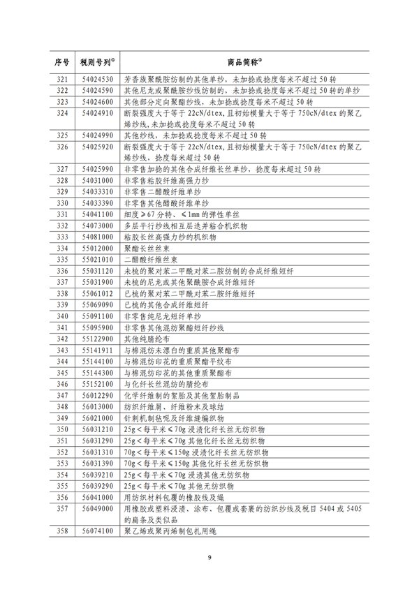 5140項(xiàng)!進(jìn)口關(guān)稅中對美加征關(guān)稅清單:含風(fēng)力發(fā)電機(jī)組等多項(xiàng)電力設(shè)備、零部件及原材料!