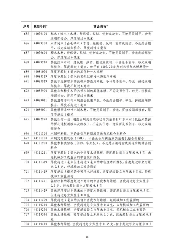 5140項(xiàng)!進(jìn)口關(guān)稅中對美加征關(guān)稅清單:含風(fēng)力發(fā)電機(jī)組等多項(xiàng)電力設(shè)備、零部件及原材料!