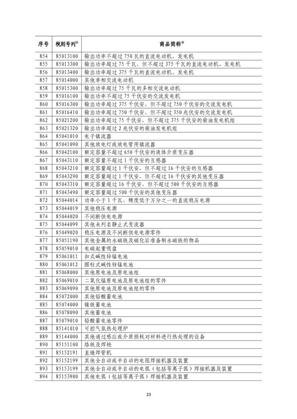 5140項(xiàng)!進(jìn)口關(guān)稅中對美加征關(guān)稅清單:含風(fēng)力發(fā)電機(jī)組等多項(xiàng)電力設(shè)備、零部件及原材料!