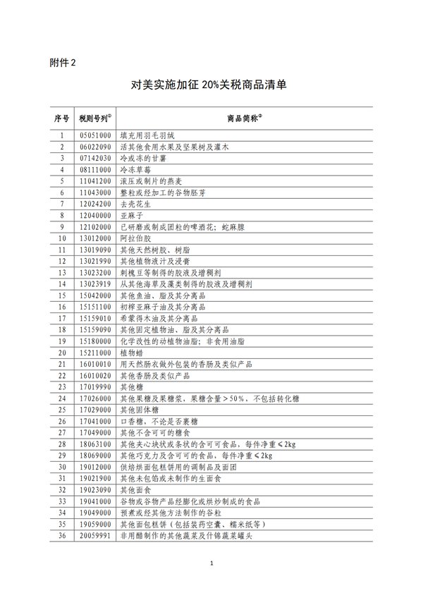 5140項(xiàng)!進(jìn)口關(guān)稅中對美加征關(guān)稅清單:含風(fēng)力發(fā)電機(jī)組等多項(xiàng)電力設(shè)備、零部件及原材料!