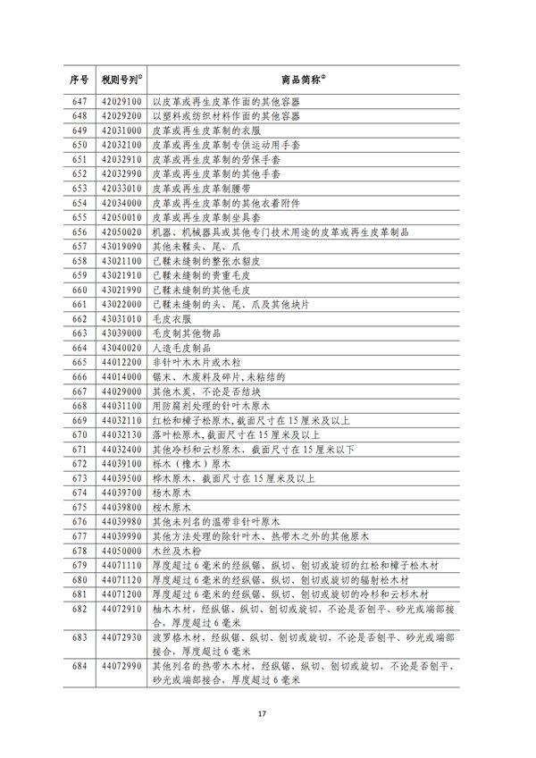 5140項(xiàng)!進(jìn)口關(guān)稅中對美加征關(guān)稅清單:含風(fēng)力發(fā)電機(jī)組等多項(xiàng)電力設(shè)備、零部件及原材料!