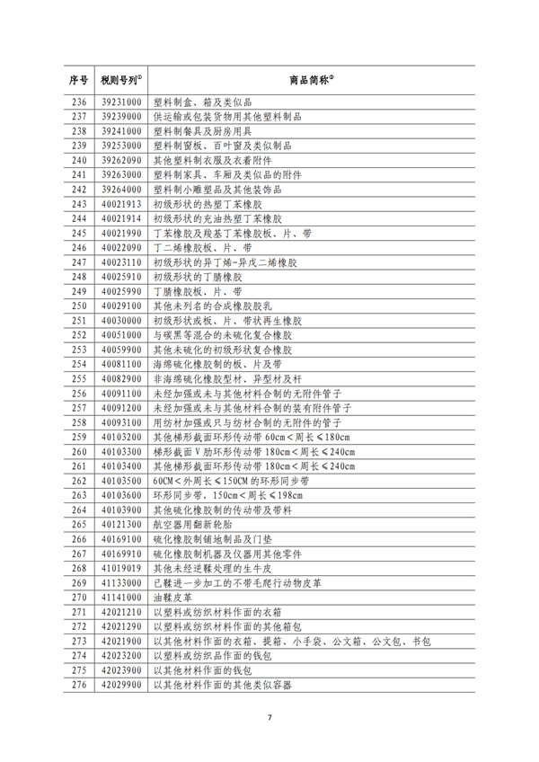 5140項(xiàng)!進(jìn)口關(guān)稅中對美加征關(guān)稅清單:含風(fēng)力發(fā)電機(jī)組等多項(xiàng)電力設(shè)備、零部件及原材料!