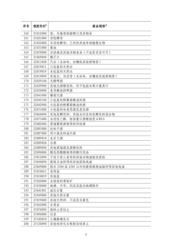 5140項(xiàng)!進(jìn)口關(guān)稅中對美加征關(guān)稅清單:含風(fēng)力發(fā)電機(jī)組等多項(xiàng)電力設(shè)備、零部件及原材料!
