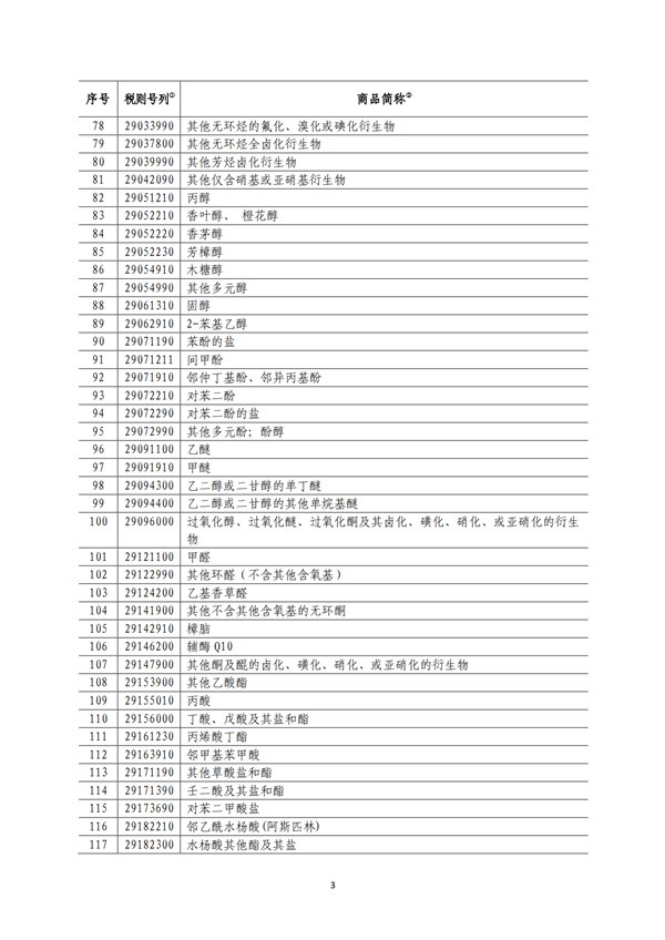 5140項(xiàng)!進(jìn)口關(guān)稅中對美加征關(guān)稅清單:含風(fēng)力發(fā)電機(jī)組等多項(xiàng)電力設(shè)備、零部件及原材料!