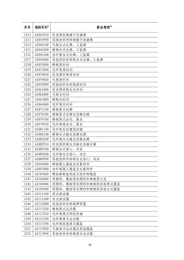 5140項(xiàng)!進(jìn)口關(guān)稅中對美加征關(guān)稅清單:含風(fēng)力發(fā)電機(jī)組等多項(xiàng)電力設(shè)備、零部件及原材料!