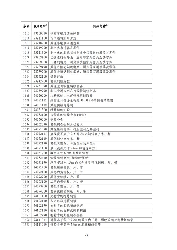 5140項(xiàng)!進(jìn)口關(guān)稅中對美加征關(guān)稅清單:含風(fēng)力發(fā)電機(jī)組等多項(xiàng)電力設(shè)備、零部件及原材料!