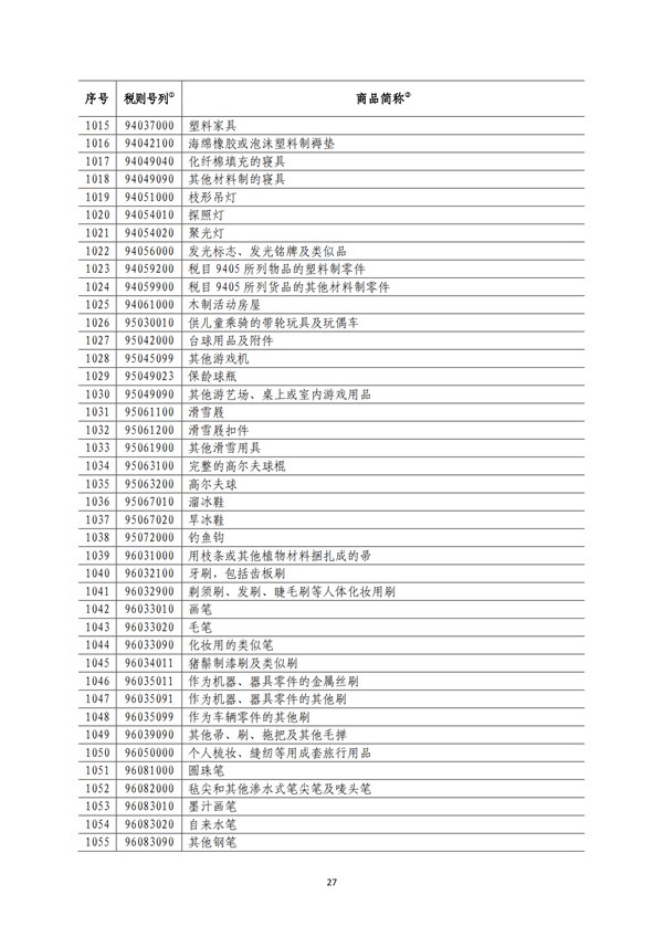 5140項(xiàng)!進(jìn)口關(guān)稅中對美加征關(guān)稅清單:含風(fēng)力發(fā)電機(jī)組等多項(xiàng)電力設(shè)備、零部件及原材料!