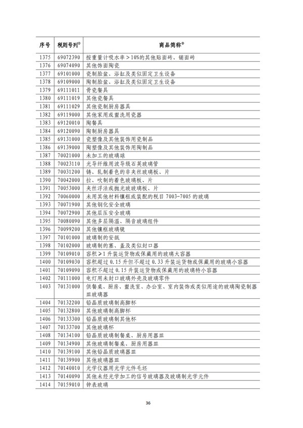 5140項(xiàng)!進(jìn)口關(guān)稅中對美加征關(guān)稅清單:含風(fēng)力發(fā)電機(jī)組等多項(xiàng)電力設(shè)備、零部件及原材料!