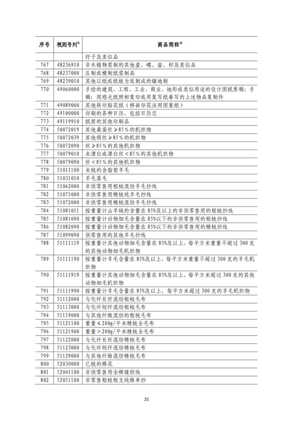 5140項(xiàng)!進(jìn)口關(guān)稅中對美加征關(guān)稅清單:含風(fēng)力發(fā)電機(jī)組等多項(xiàng)電力設(shè)備、零部件及原材料!