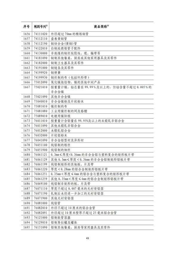 5140項(xiàng)!進(jìn)口關(guān)稅中對美加征關(guān)稅清單:含風(fēng)力發(fā)電機(jī)組等多項(xiàng)電力設(shè)備、零部件及原材料!