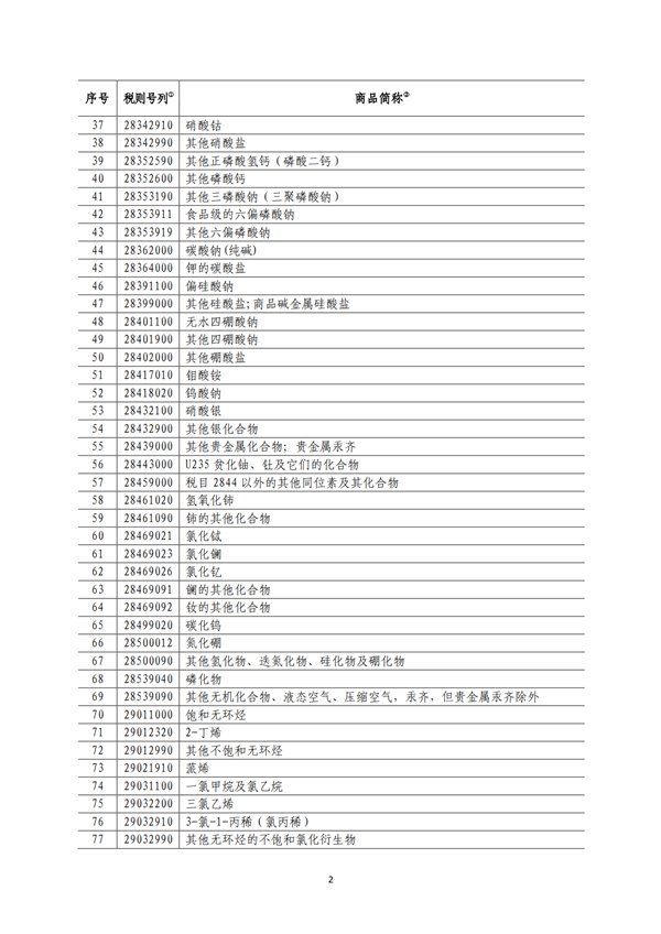 5140項(xiàng)!進(jìn)口關(guān)稅中對美加征關(guān)稅清單:含風(fēng)力發(fā)電機(jī)組等多項(xiàng)電力設(shè)備、零部件及原材料!