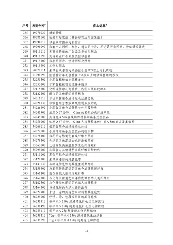 5140項(xiàng)!進(jìn)口關(guān)稅中對美加征關(guān)稅清單:含風(fēng)力發(fā)電機(jī)組等多項(xiàng)電力設(shè)備、零部件及原材料!