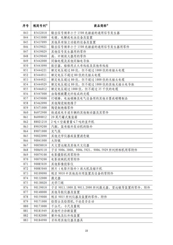 5140項(xiàng)!進(jìn)口關(guān)稅中對美加征關(guān)稅清單:含風(fēng)力發(fā)電機(jī)組等多項(xiàng)電力設(shè)備、零部件及原材料!