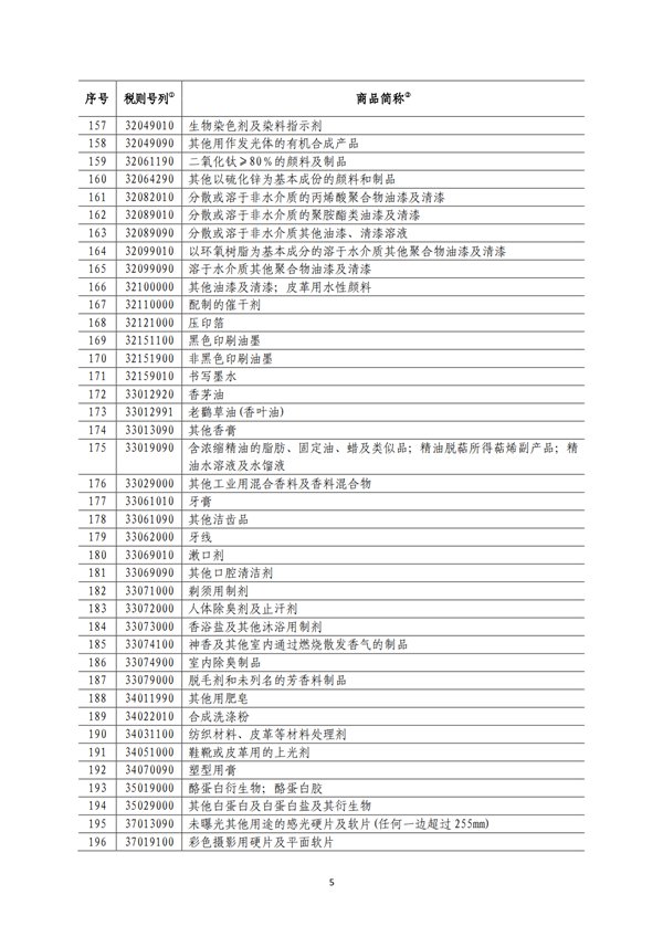 5140項(xiàng)!進(jìn)口關(guān)稅中對美加征關(guān)稅清單:含風(fēng)力發(fā)電機(jī)組等多項(xiàng)電力設(shè)備、零部件及原材料!